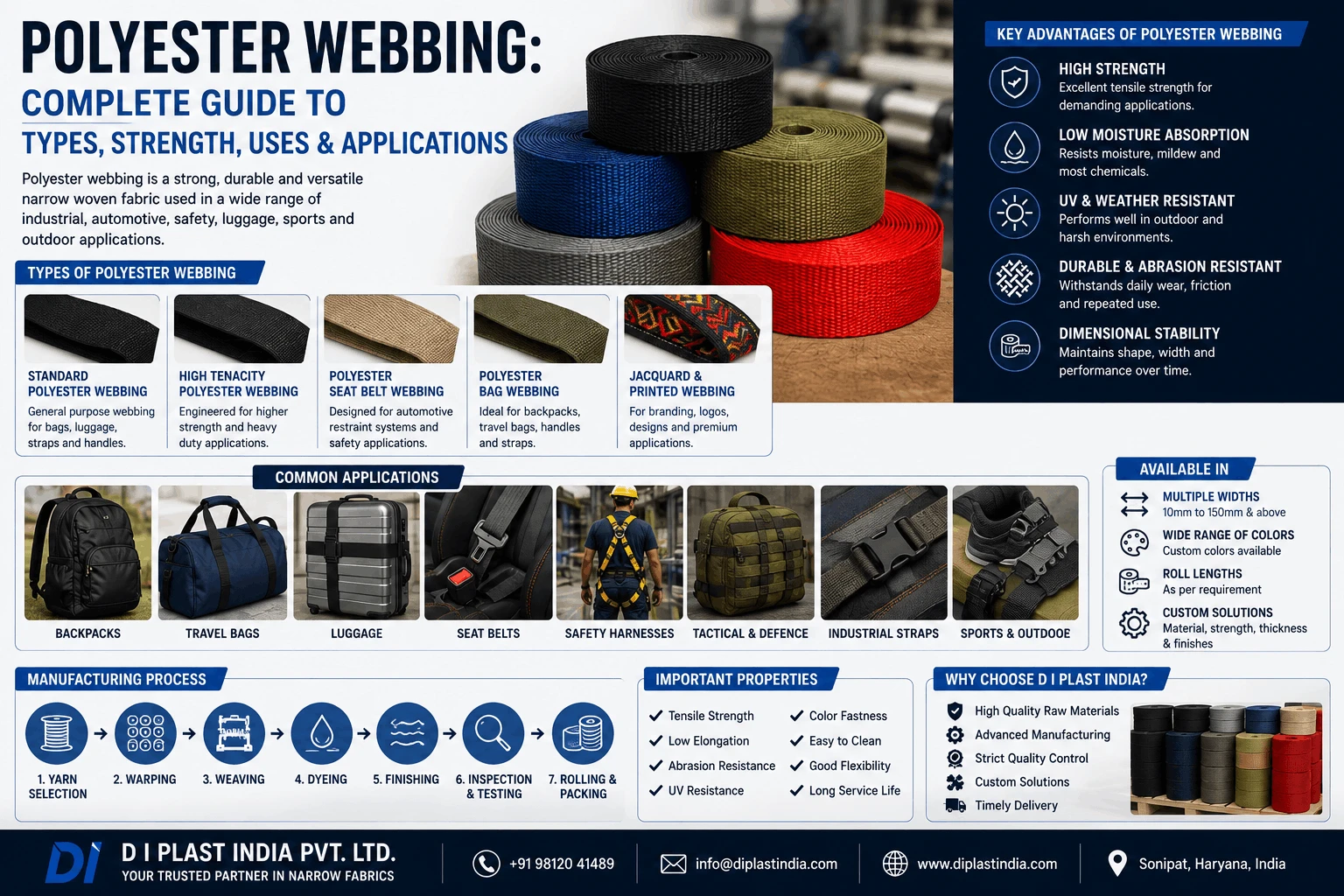 /blog/polyester-webbing-complete-guide-to-types-strength-uses-applications