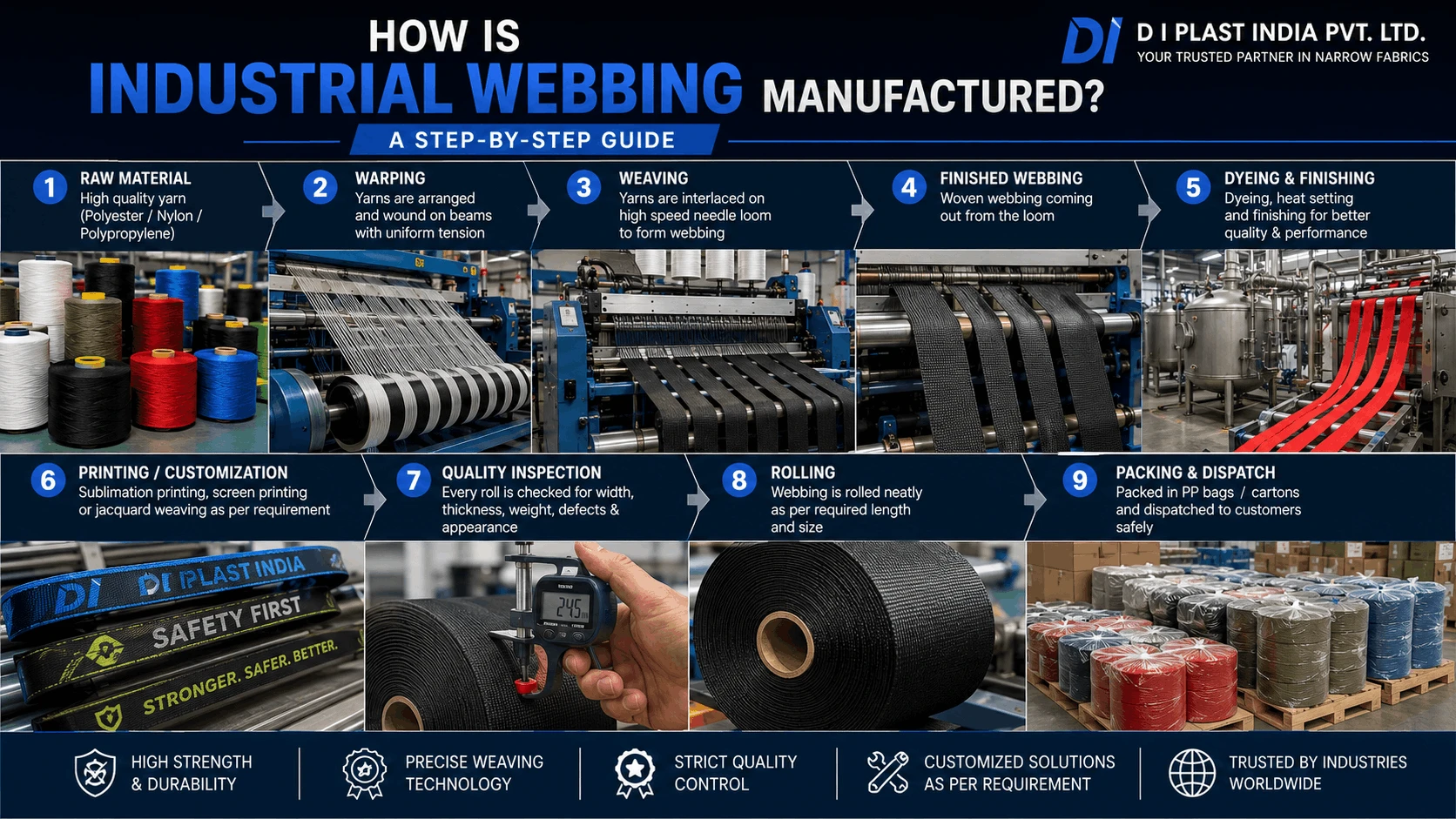 /blog/how-is-industrial-webbing-manufactured-a-step-by-step-guide