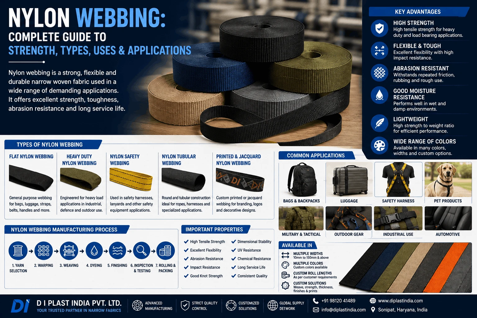 /blog/nylon-webbing-complete-guide-to-strength-types-uses-applications