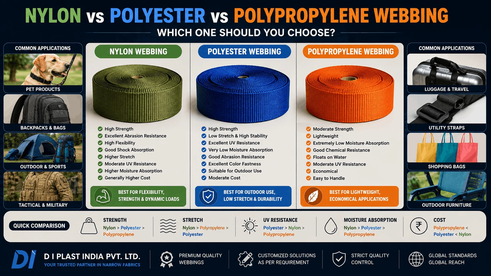 /blog/nylon-vs-polyester-vs-polypropylene-webbing-which-one-should-you-choose