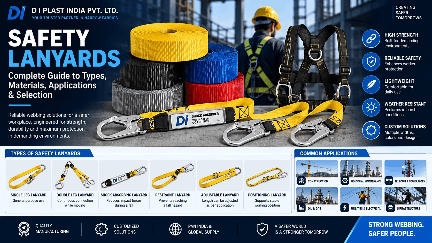 /blog/safety-lanyards-complete-guide-to-types-materials-applications-selection