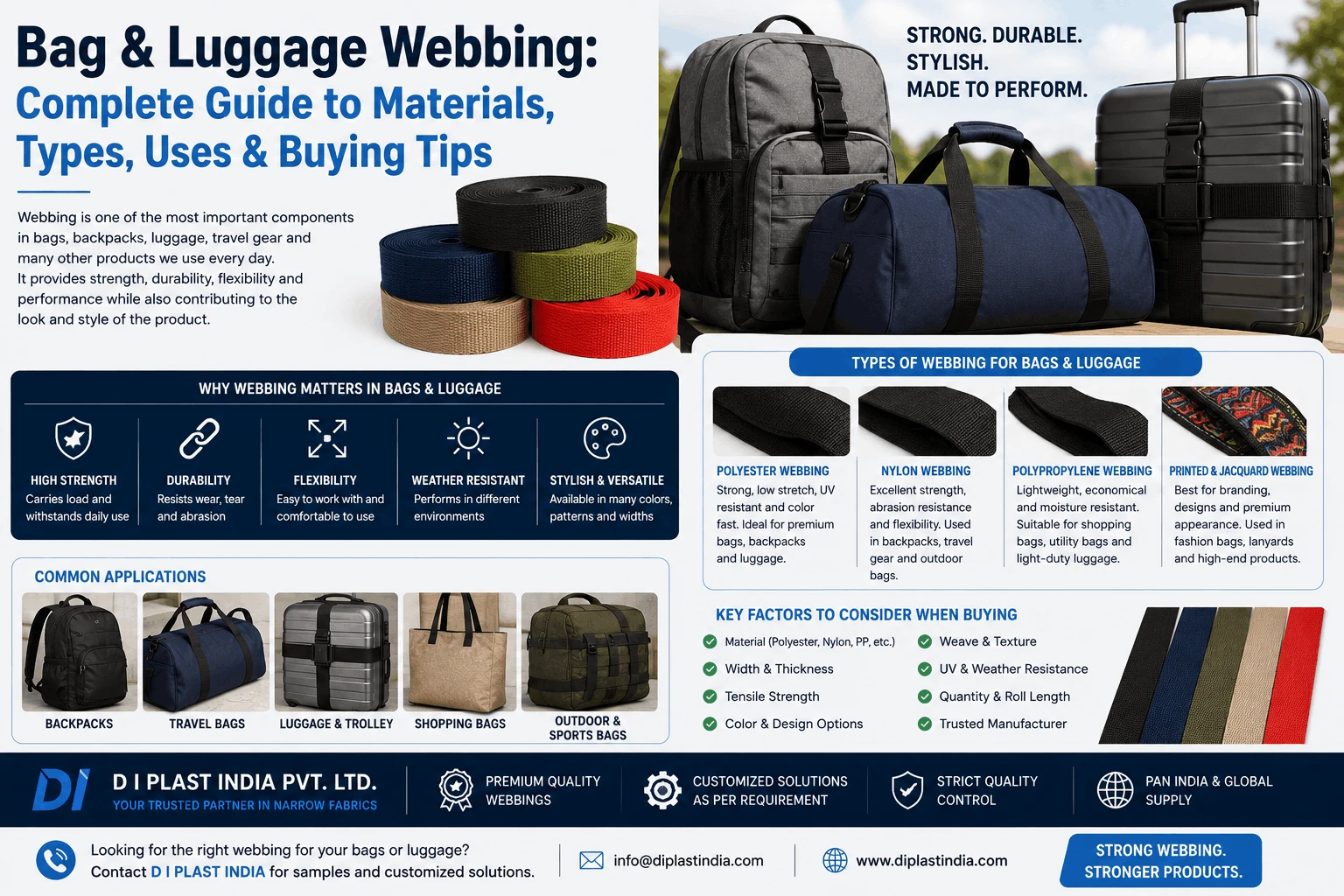 /blog/bag-luggage-webbing-complete-guide-to-materials-types-uses-buying-tips